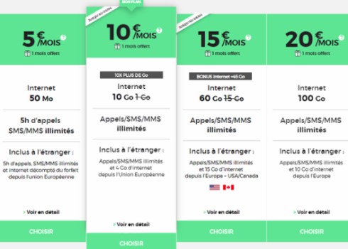 gamme-redbysfr-forfait