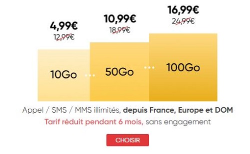 Série Spéciale Prixtel