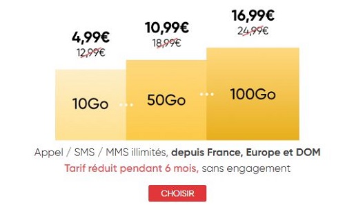 Forfait prixtel serie spéciale