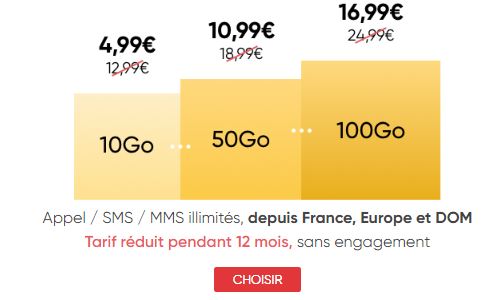 Série spéciale Prixtel