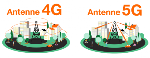 Déploiement-antennes-4G-5G-anfr