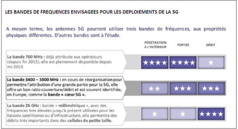 frequences-5g-arcep