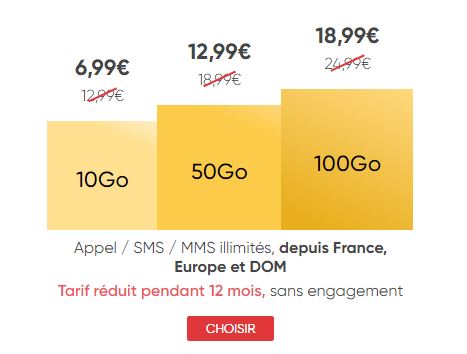 Forfait ajustable Prixtel