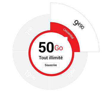 forfait-pas-cher-syma-mobile-reseau-orange