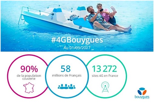 Très Haut Débit Mobile : L'opérateur Bouygues Telecom met le paquet sur la 4G