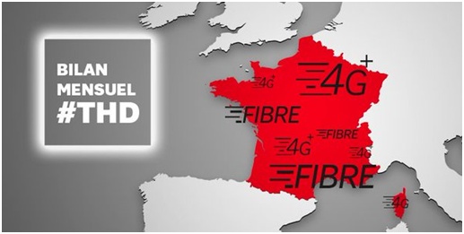 SFR : Bilan sur le Très Haut Débit fixe et mobile en Avril