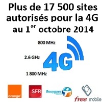 Point sur la couverture chez Orange, Bouygues, SFR et Free pour le choix de votre forfait 4G !