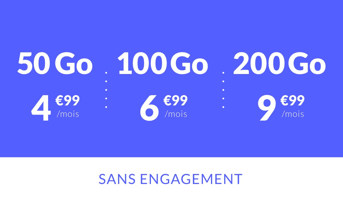 Découvrez les 3 forfaits mobiles en promo de Prixtel dès 4,99 €