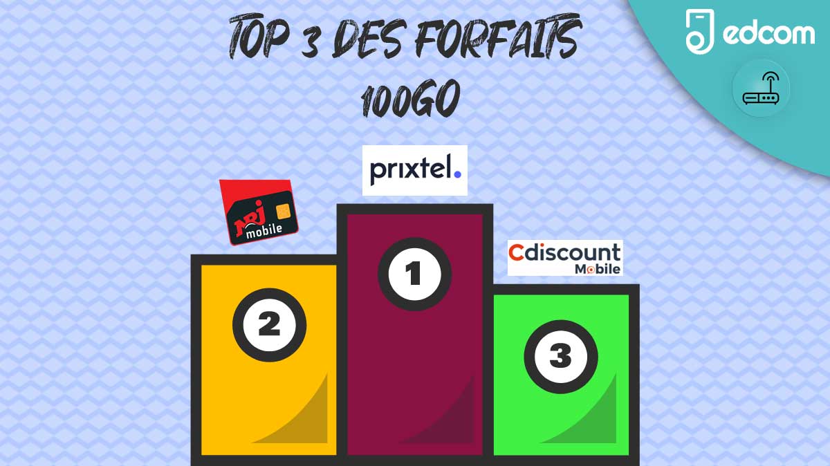 Baissez le prix de votre forfait mobile grâce à l'une de ces promos 100Go à 13€/mois ou moins !
