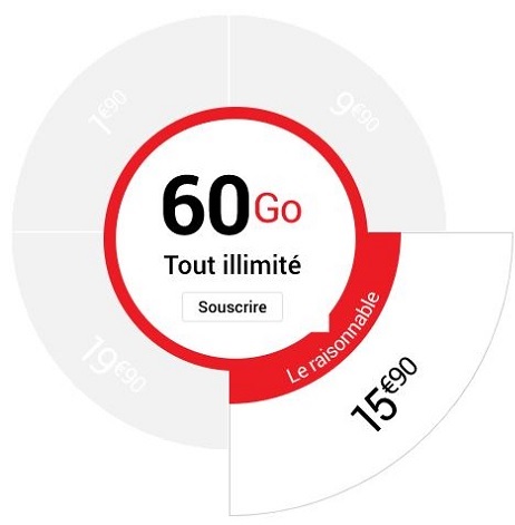 Souscrire au forfait SYMA le raisonnable 60Go