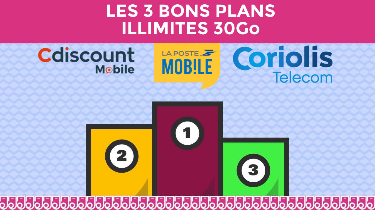 Choisissez un forfait illimité avec Internet Mobile 30Go dès 2,99€