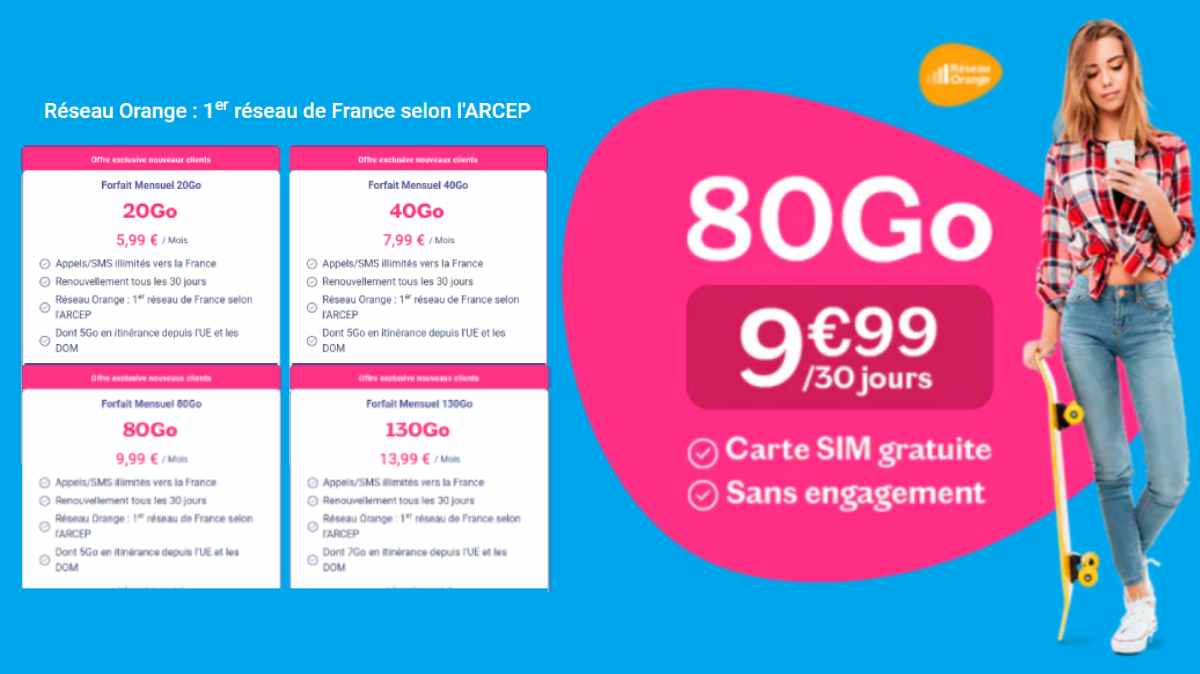 Découvrez ces 4 forfaits mobiles à prix imbattable sur le réseau Orange : de 20 à 130Go dès 5.99€ par mois et sans engagement de durée !