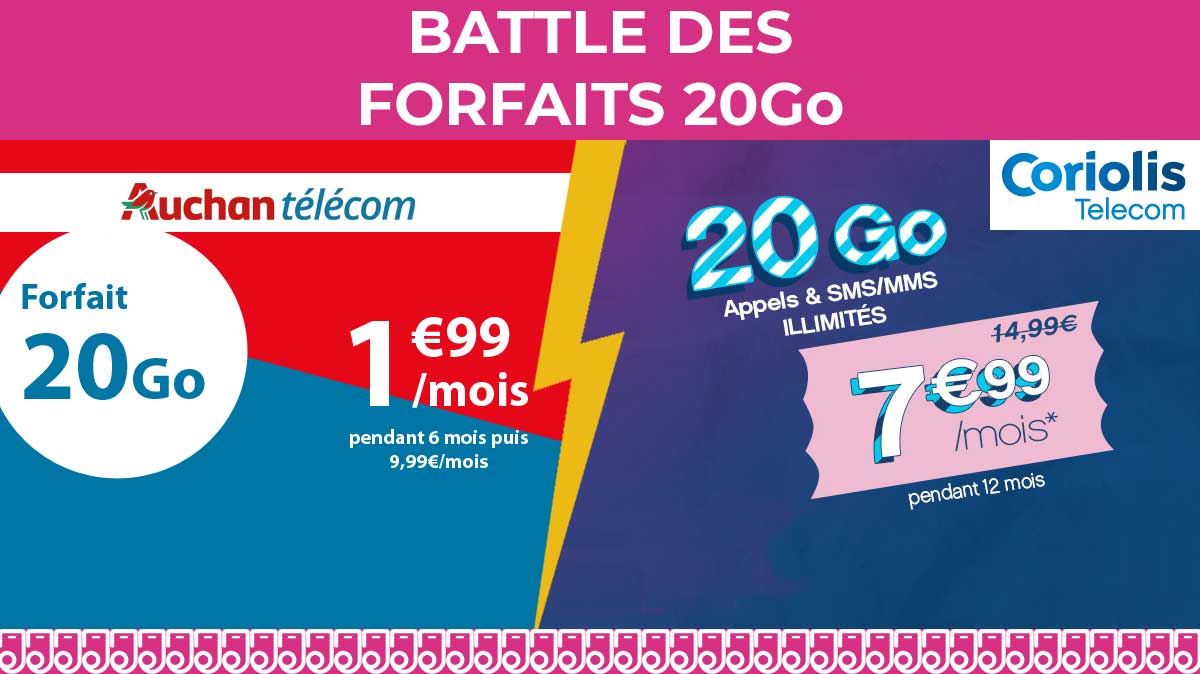 Forfait mobile 20Go : découvrez deux promos dès 1,99€/mois disponibles dès maintenant !