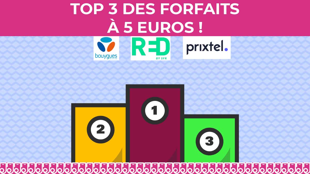 Forfait mobile : TOP 3 des forfaits à 5 euros avec RED, B&You et Prixtel !