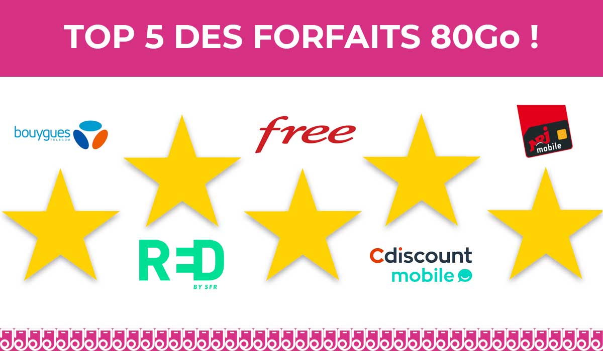 Forfait mobile : de l'illimité et de la 4G dans notre top 5 des forfaits 80Go !