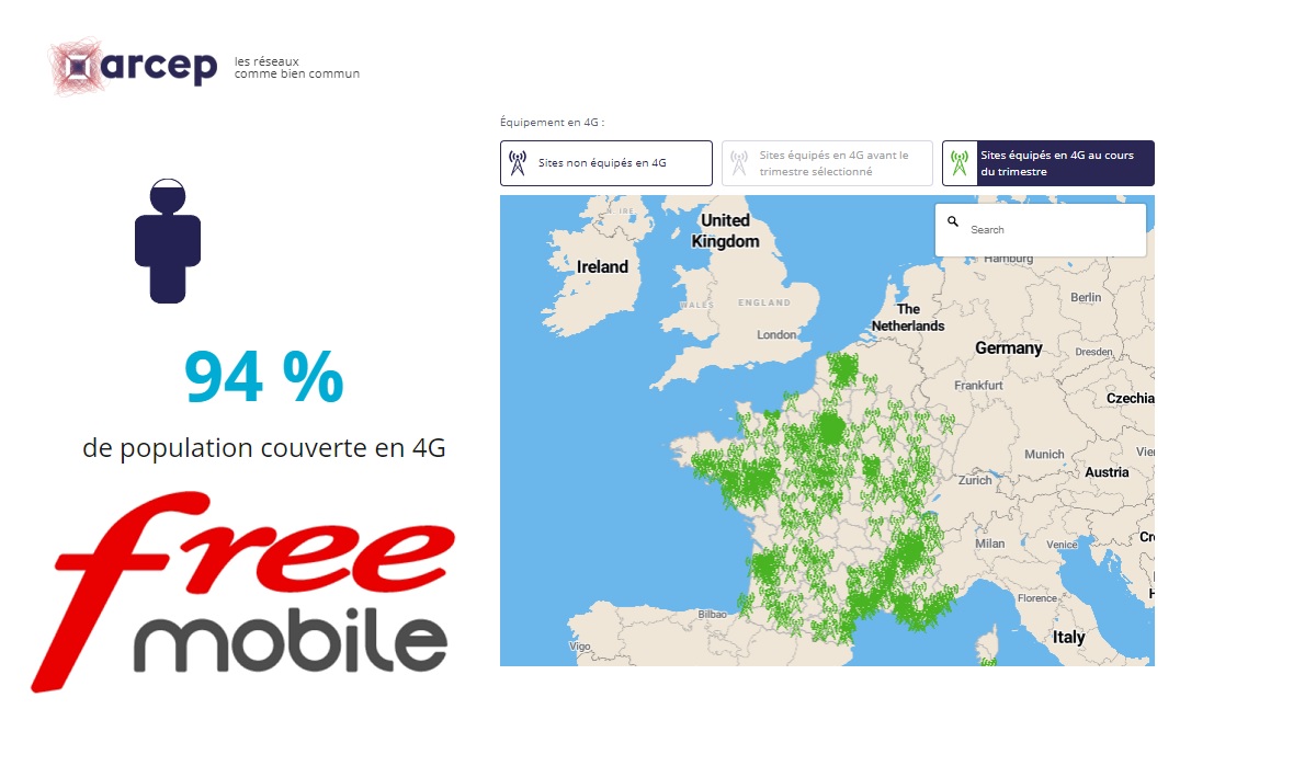 La 4G de Free couvre actuellement 94% de la population française