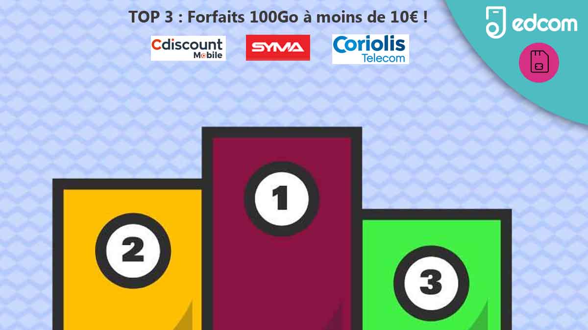 Le Top 3 des forfaits illimités avec 100Go à moins de 10€ par mois
