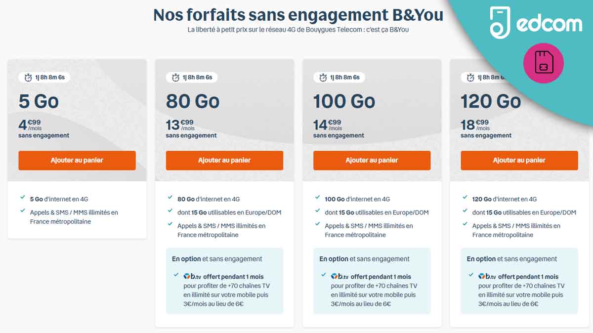 Moins de 48 heures pour saisir un forfait mobile B&You à prix cassé