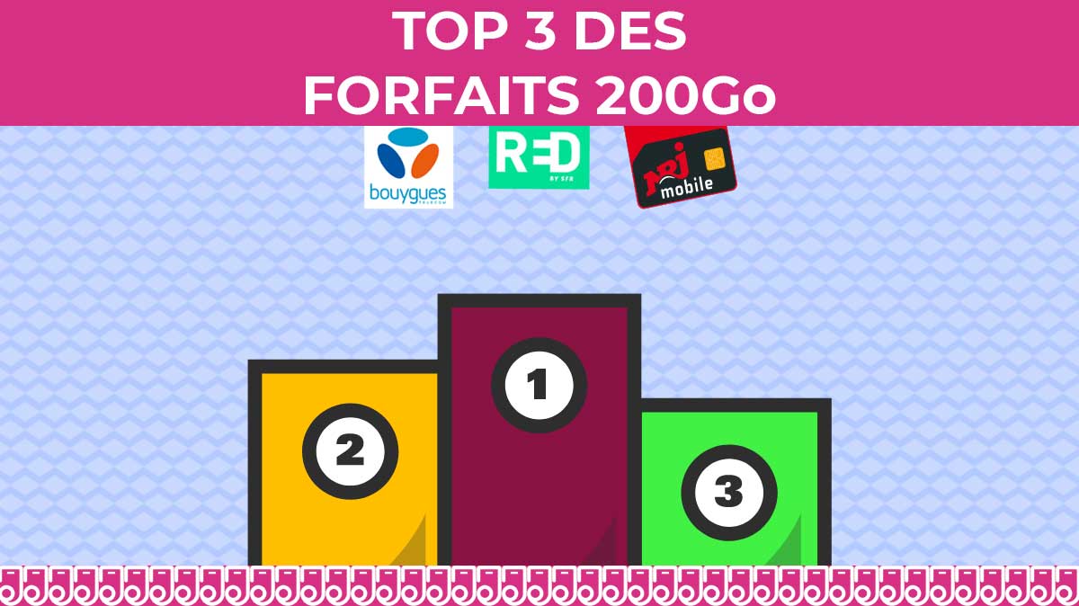 Quel forfait mobile 200Go choisir parmi les promos de RED by SFR, B&You et NRJ Mobile ?