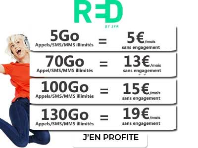 prolongation forfaits RED by SFR en promo