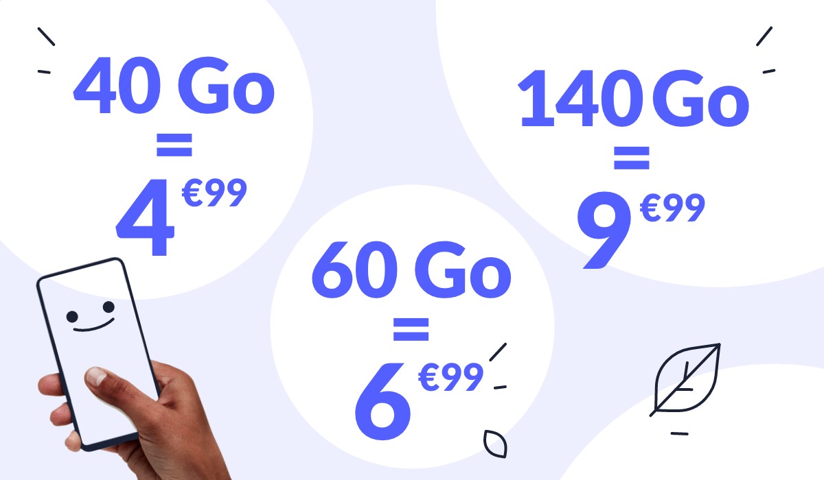Succombez à ces promos incroyables et obtenez votre forfait mobile dès 4,99 € par mois !