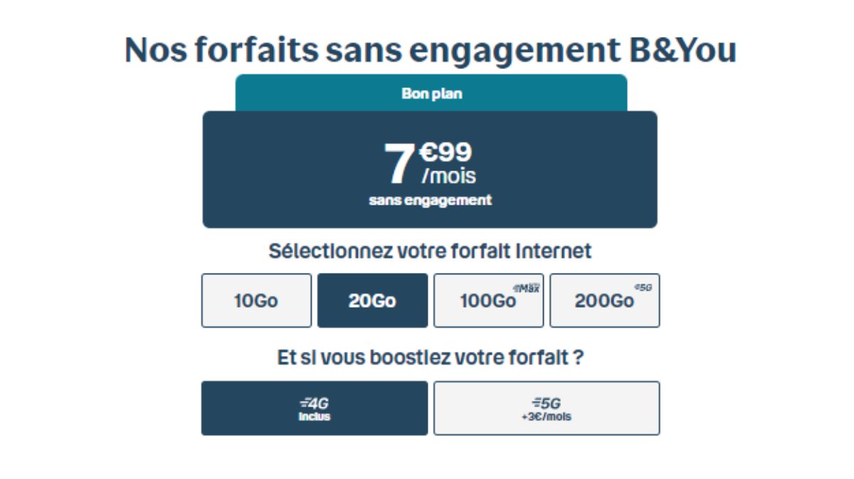 Surprise ! Bouygues Telecom dégaine un nouveau forfait B&You 20Go à moins de 8€