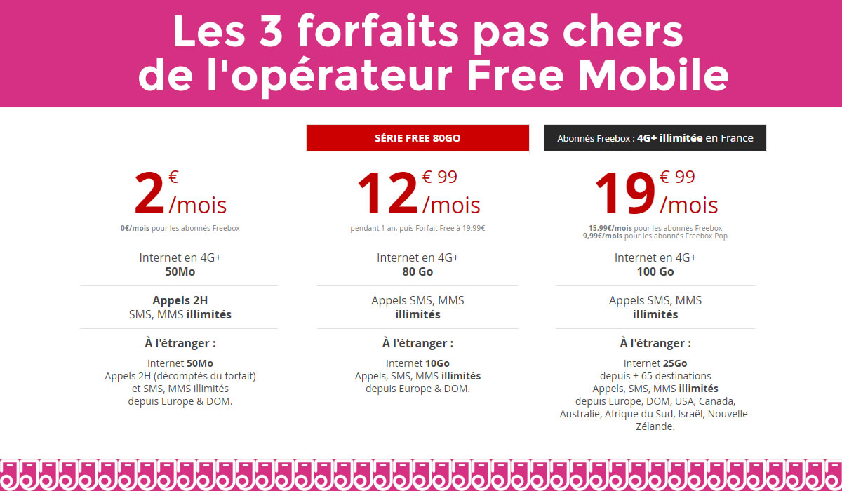 Zoom sur les 3 forfaits Free Mobile pas chers et sans engagement