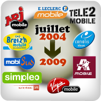 MVNO : Le bilan