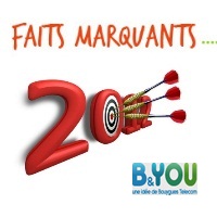 Tous les événements 2012 chez B&You en 5 dates clés.