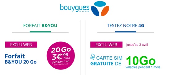 Carte SIM 10Go gratuite et série limitée 20Go à 3.99€ : Bouygues s'enflamme