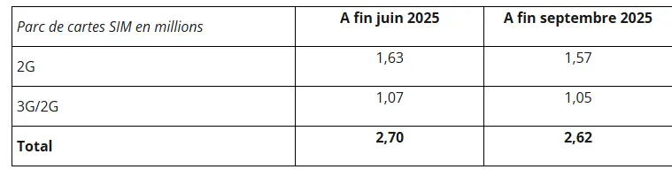 carte sim 2g 3g arcep