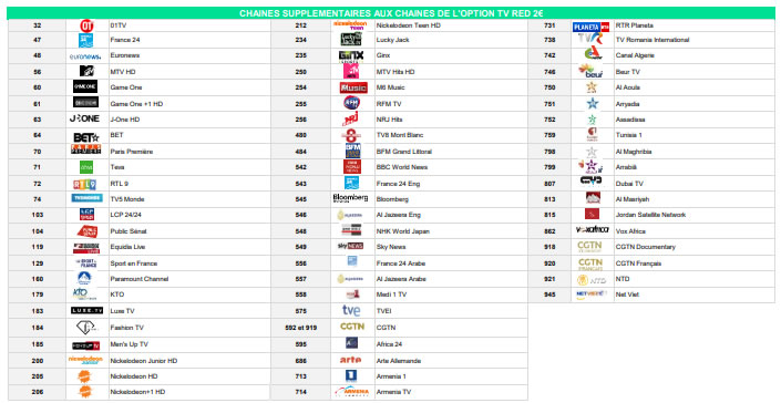 chaines TV RED 4?