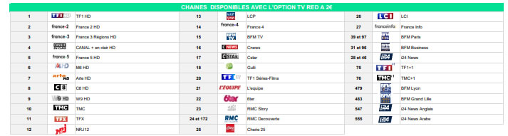 Chaines TV RED Box 2?