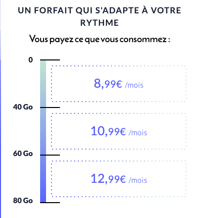 Prixtel Oxygène novembre 2023
