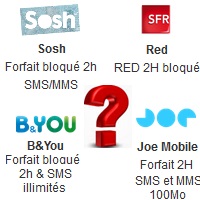 Quel forfait bloqué choisir à moins de 5€ : Sosh, B&You, Joe Mobile ou Red ?