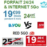 Un forfait 4G avec 5Go de data à 19.99€ chez Red et B&You, lequel choisir ?