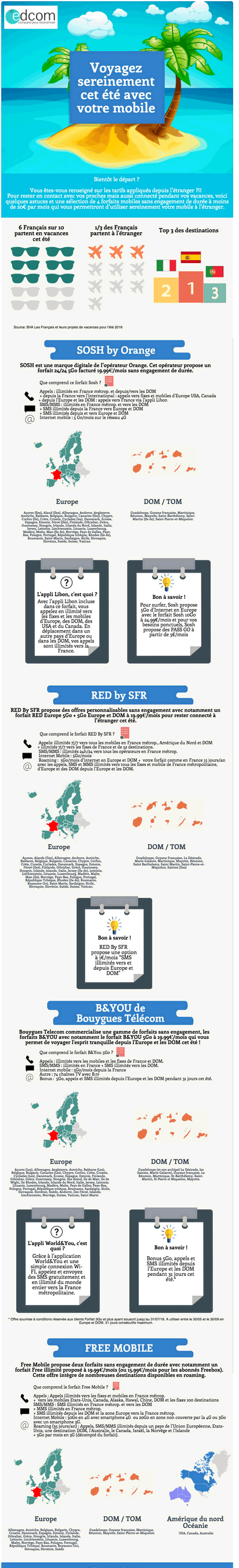 infographie edcom