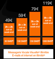 Lancement officiel des forfaits mobile iPhone Orange, Mercredi 28 novembre à 18h30