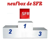 SFR : le fournisseur Internet nommé numéro 1 de la Relation Client 
