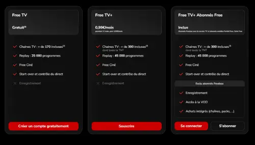 offre free tv cta