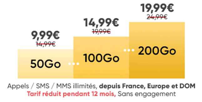 paliers prixtel giga série