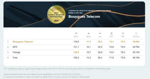 performances nperf reseau mobile 2025