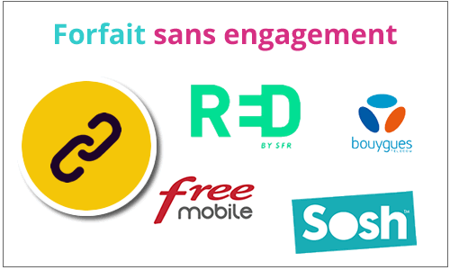 comparer les forfaits sans engagement