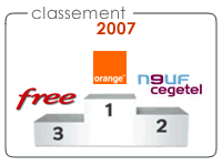 Les chiffres de l’année 2007 d’Orange ADSL, Neuf Cégétel et Free