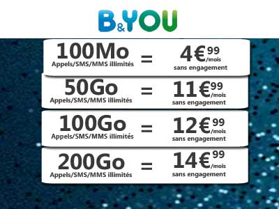 promos Black Friday B&You