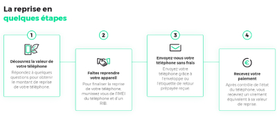 reprise RED jjusqu'à130? pixel 8 et 8 Pro