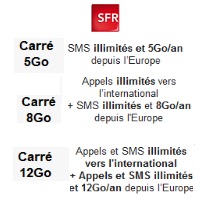 Nouveau chez SFR : Roaming depuis l'Europe et DOM inclus dès le forfait 4G 5Go !