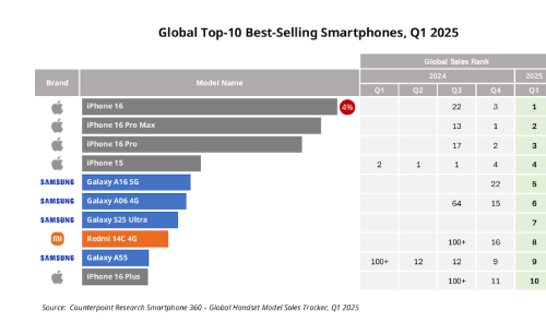 samsung galaxy a16 top ventes