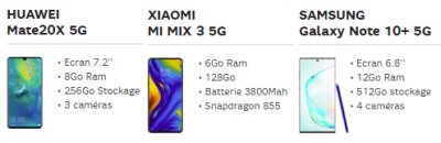 Les Smartphones 5G chez SFR