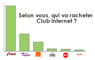 Selon vous qui va racheter Club Internet ?